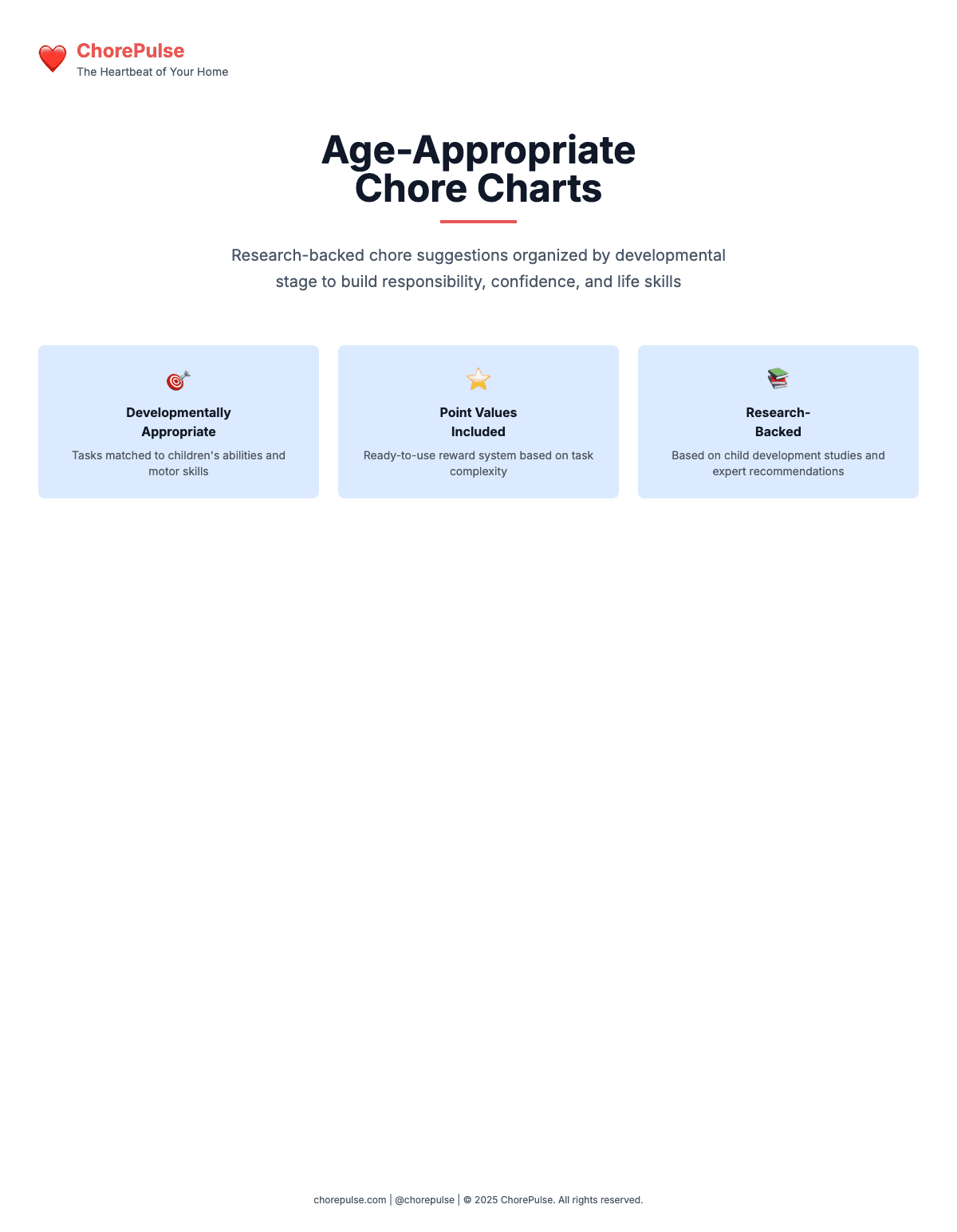 Age-Appropriate Chore Charts (Ages 4-18)